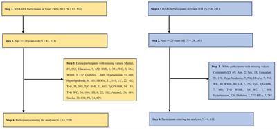 Association between triglyceride glucose index and hyperuricemia: a new evidence from China and the United States